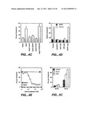 APO-2 RECEPTOR POLYPEPTIDES diagram and image