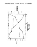 APO-2 RECEPTOR POLYPEPTIDES diagram and image