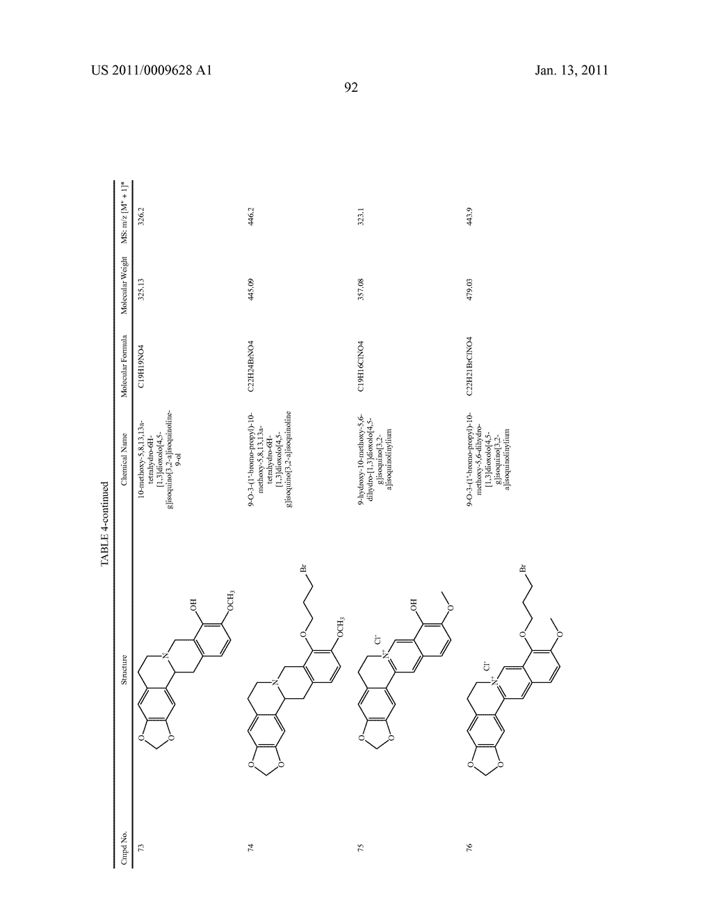 Compounds and Compositions for Modulating Lipid Levels and Methods of Preparing Same - diagram, schematic, and image 102