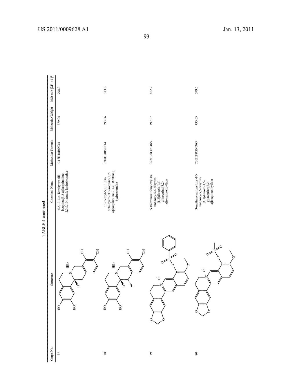 Compounds and Compositions for Modulating Lipid Levels and Methods of Preparing Same - diagram, schematic, and image 103