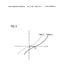 ENDOSCOPE APPARATUS, ENDOSCOPE SYSTEM AND METHOD FOR CONTROLLING ENDOSCOPE APPARATUS diagram and image