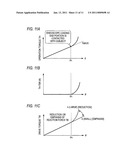 ENDOSCOPE APPARATUS, ENDOSCOPE SYSTEM AND METHOD FOR CONTROLLING ENDOSCOPE APPARATUS diagram and image