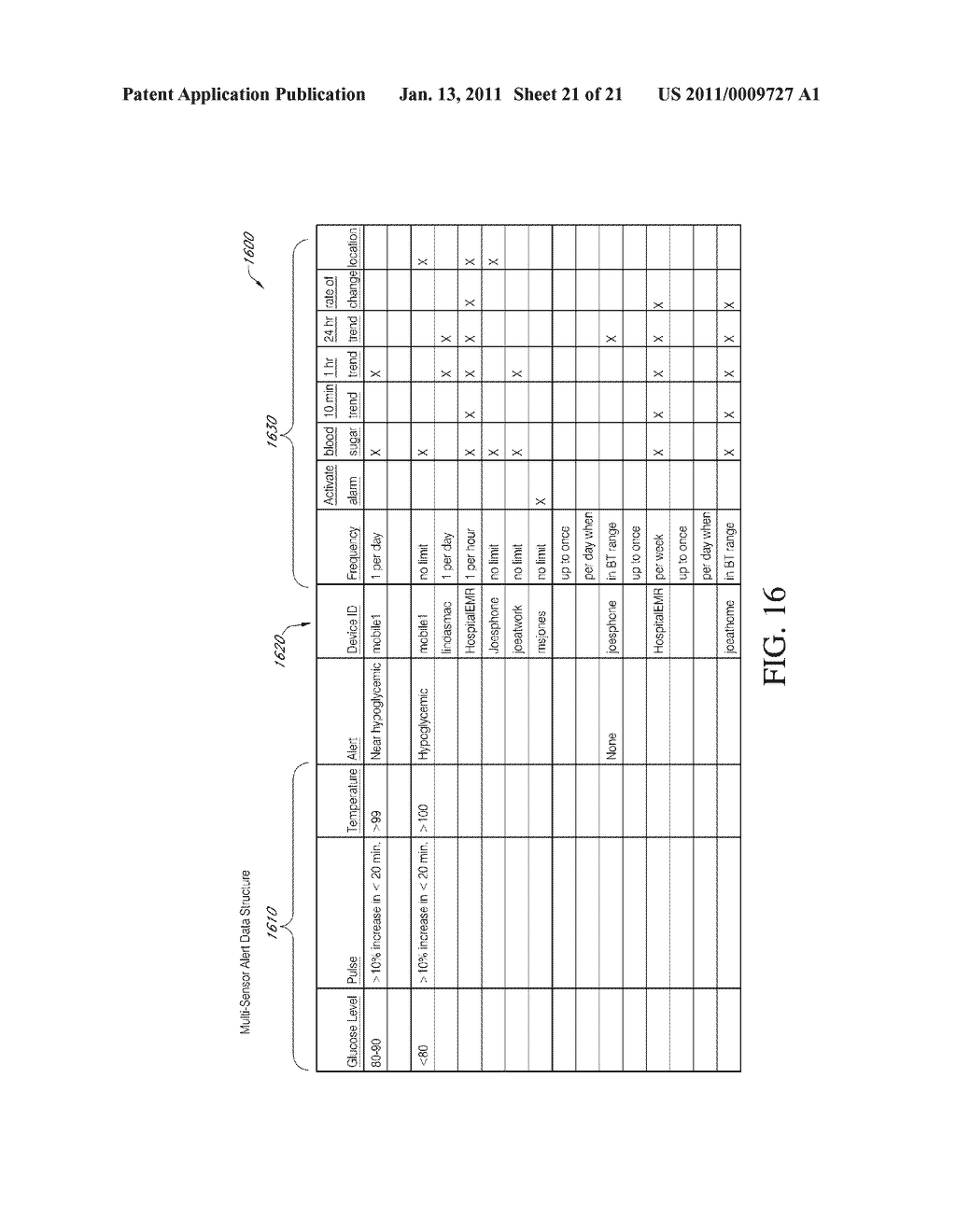 SYSTEMS AND METHODS FOR PROCESSING, TRANSMITTING AND DISPLAYING SENSOR DATA - diagram, schematic, and image 22