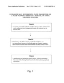 Ultrasonically determining flow parameters of a fluid flowing through a passage, by using far-field analysis diagram and image