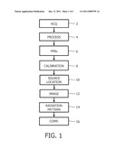 NON INVASIVE ANALYSIS OF BODY SOUNDS diagram and image