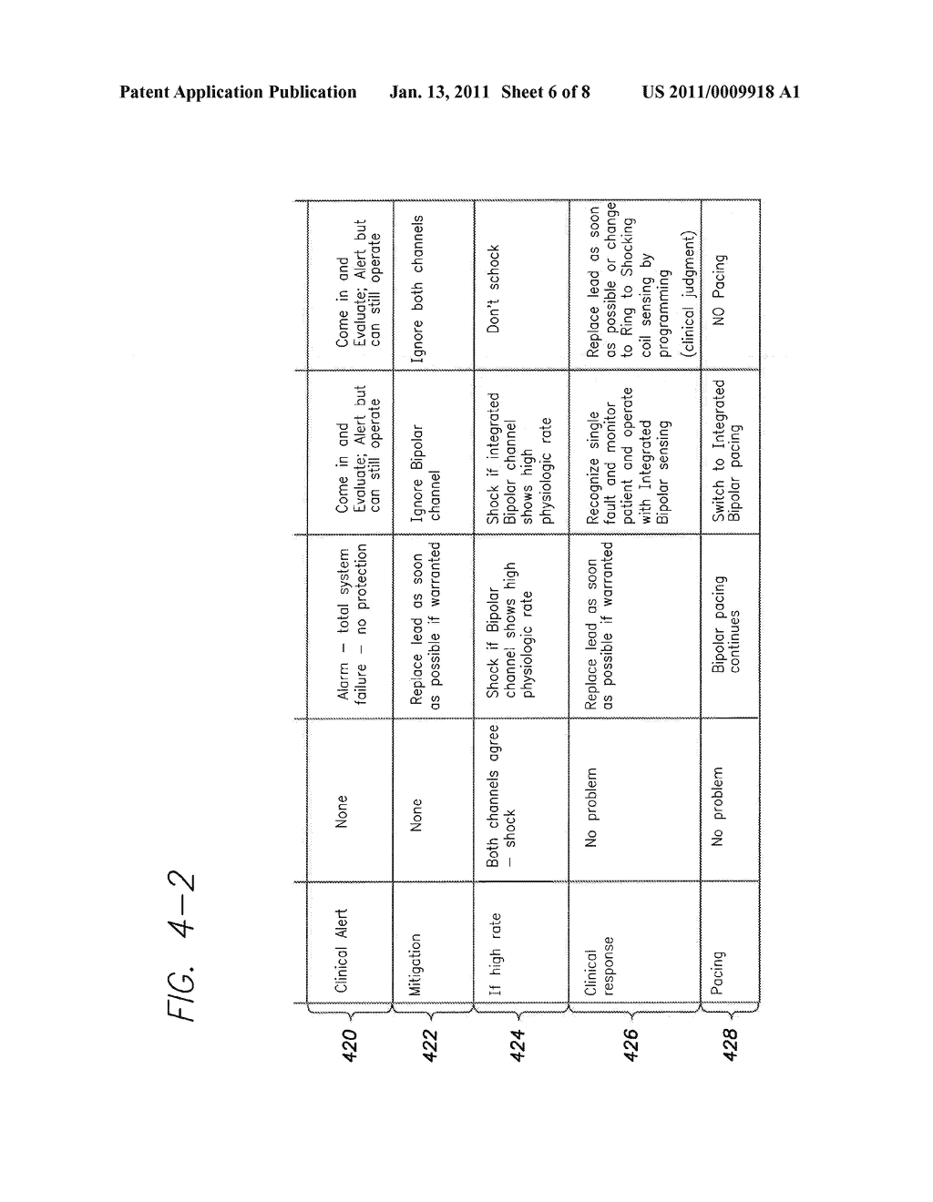 METHOD AND SYSTEM FOR IDENTIFYING A POTENTIAL LEAD FAILURE IN AN IMPLANTABLE MEDICAL DEVICE - diagram, schematic, and image 07
