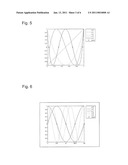 Method for Selecting Sample Positions on a Substrate, Method for Providing a Representation of a Model of Properties of a Substrate, Method of Providing a Representation of the Variation of Properties of a Substrate Across the Substrate and Device Manufacturing Method diagram and image