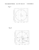 Method for Selecting Sample Positions on a Substrate, Method for Providing a Representation of a Model of Properties of a Substrate, Method of Providing a Representation of the Variation of Properties of a Substrate Across the Substrate and Device Manufacturing Method diagram and image