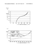 APPARATUS AND METHOD FOR KNITTING FABRIC USING ELASTIC YARMS diagram and image