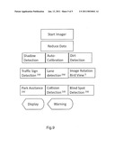 SOFTWARE FOR AN AUTOMOTIVE HAZARDOUS DETECTION AND INFORMATION SYSTEM diagram and image