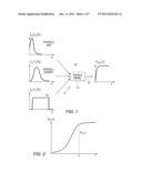 Probability Distribution Function Mapping Method diagram and image