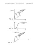 Probability Distribution Function Mapping Method diagram and image