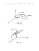 Probability Distribution Function Mapping Method diagram and image