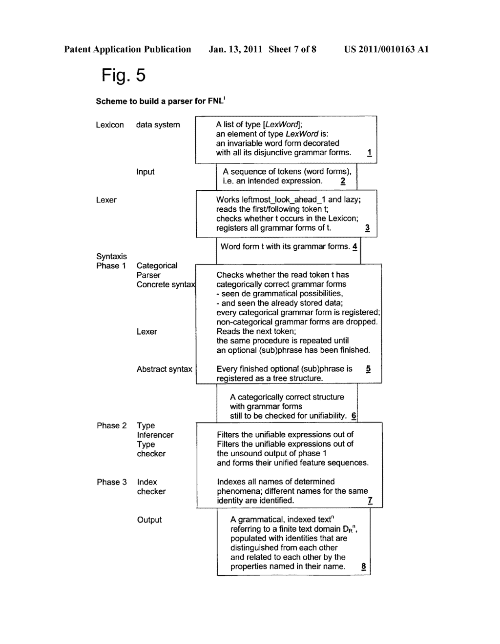 METHOD, DEVICE, COMPUTER PROGRAM AND COMPUTER PROGRAM PRODUCT FOR PROCESSING LINGUISTIC DATA IN ACCORDANCE WITH A FORMALIZED NATURAL LANGUAGE - diagram, schematic, and image 08