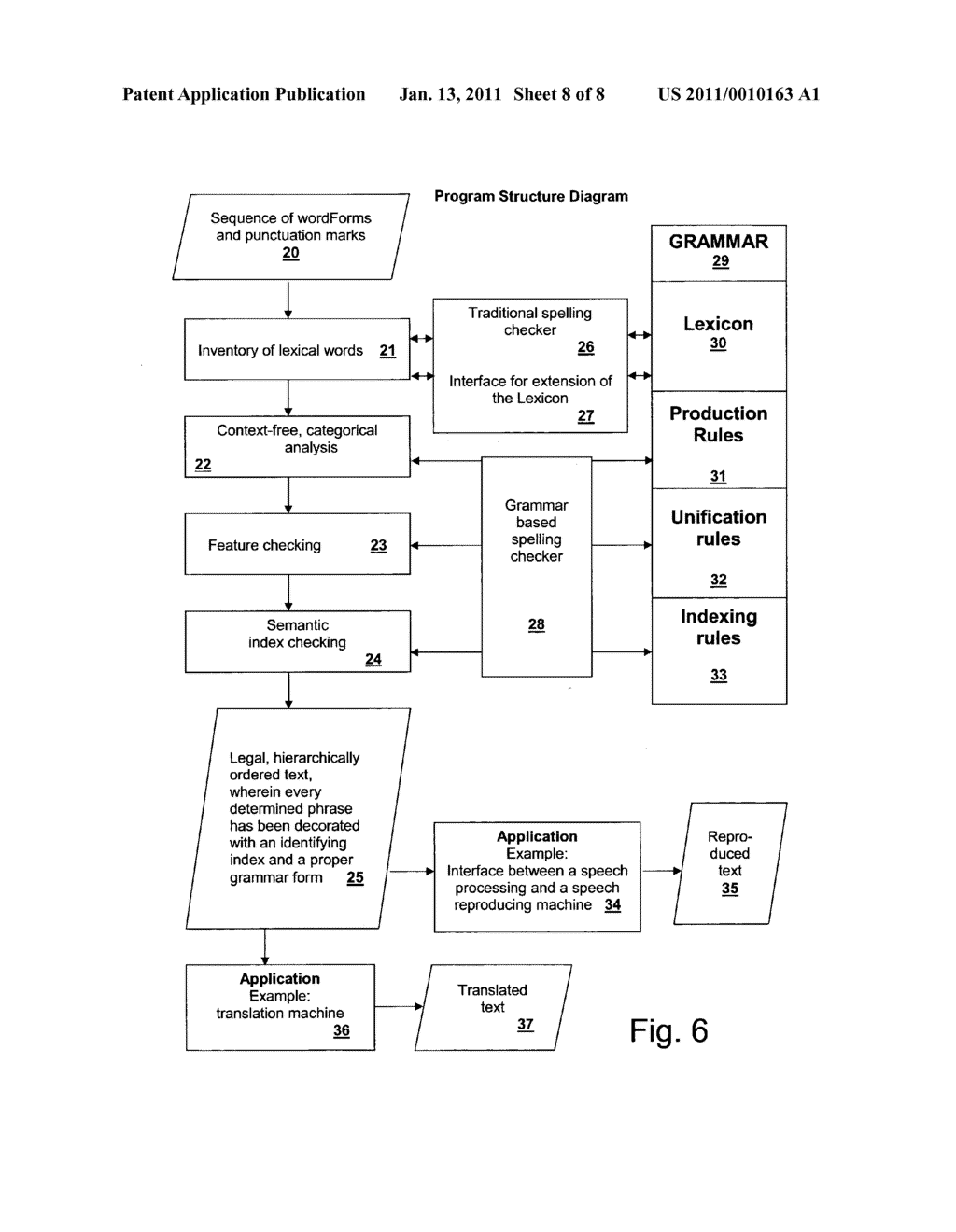 METHOD, DEVICE, COMPUTER PROGRAM AND COMPUTER PROGRAM PRODUCT FOR PROCESSING LINGUISTIC DATA IN ACCORDANCE WITH A FORMALIZED NATURAL LANGUAGE - diagram, schematic, and image 09