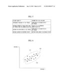 QUESTION AND ANSWER DATABASE EXPANSION APPARATUS AND QUESTION AND ANSWER DATABASE EXPANSION METHOD diagram and image