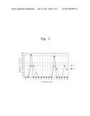 SOLID STATE DRIVE AND RELATED METHOD OF OPERATION diagram and image