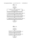 METHOD AND APPARATUS FOR COMMUNICATION, AND METHOD AND APPARATUS FOR CONTROLLING COMMUNICATION diagram and image