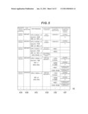 Management Apparatus and Management Method diagram and image