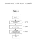 Management Apparatus and Management Method diagram and image