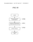 Management Apparatus and Management Method diagram and image