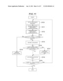 Management Apparatus and Management Method diagram and image