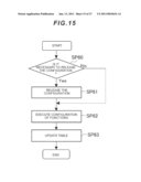 Management Apparatus and Management Method diagram and image