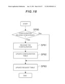 Management Apparatus and Management Method diagram and image