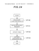 Management Apparatus and Management Method diagram and image