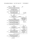 SYSTEM AND METHOD FOR INTEGRATING OBJECT-ORIENTED MODEL PROFILES AND OBJECT-ORIENTED PROGRAMMING LANGUAGES diagram and image