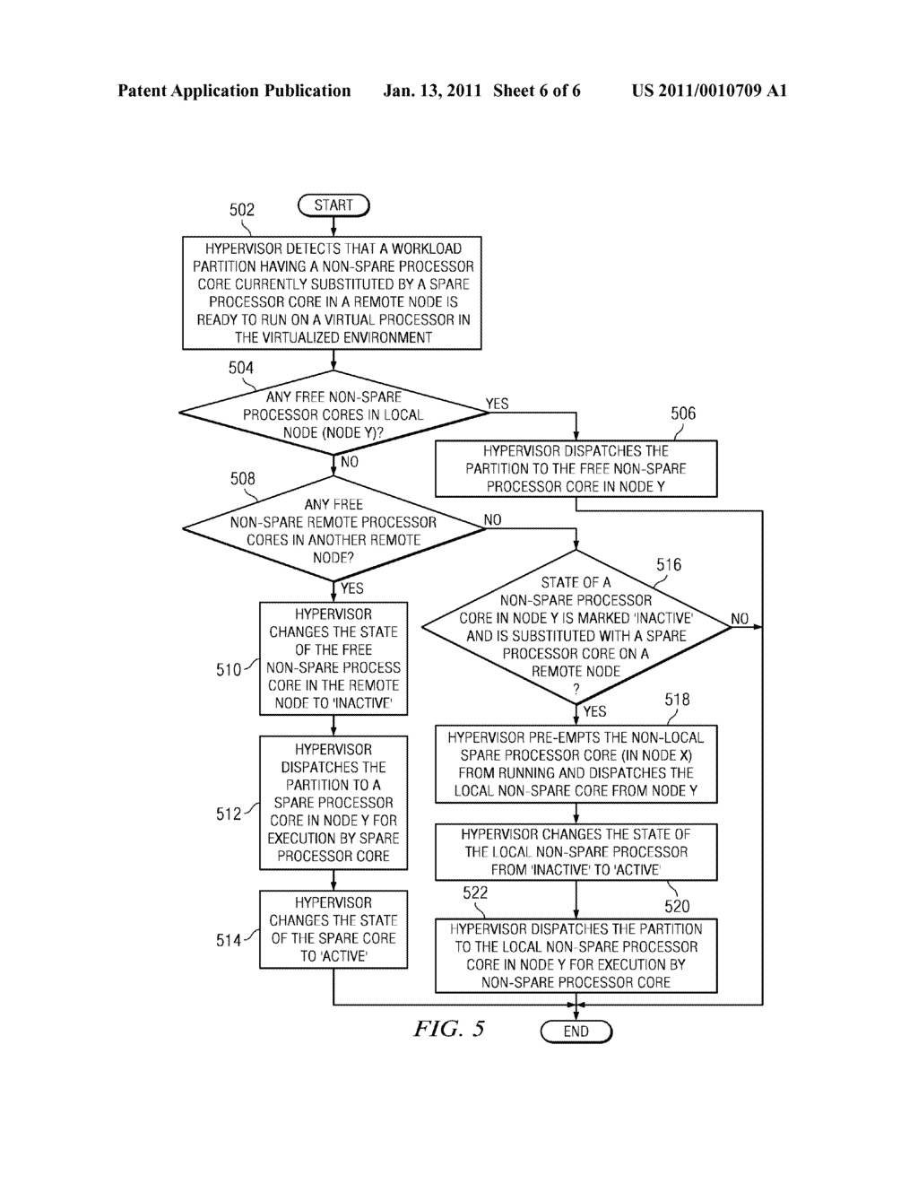 Optimizing System Performance Using Spare Cores in a Virtualized Environment - diagram, schematic, and image 07