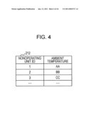 JOB ASSIGNING APPARATUS AND JOB ASSIGNMENT METHOD diagram and image