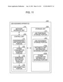 JOB ASSIGNING APPARATUS AND JOB ASSIGNMENT METHOD diagram and image