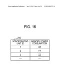 JOB ASSIGNING APPARATUS AND JOB ASSIGNMENT METHOD diagram and image