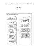 JOB ASSIGNING APPARATUS AND JOB ASSIGNMENT METHOD diagram and image