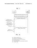 METHOD AND DEVICE FOR PLAYING BACK MEDIA DATA WITH LIMITED CONTROL diagram and image