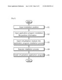 VIRTUAL APPLICATION PROGRAM SYSTEM, STORING DEVICE, METHOD FOR EXECUTING VIRTUAL APPLICATION PROGRAM AND METHOD FOR PROTECTING VIRTUAL ENVIRONMENT diagram and image