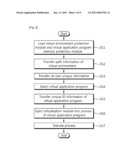 VIRTUAL APPLICATION PROGRAM SYSTEM, STORING DEVICE, METHOD FOR EXECUTING VIRTUAL APPLICATION PROGRAM AND METHOD FOR PROTECTING VIRTUAL ENVIRONMENT diagram and image