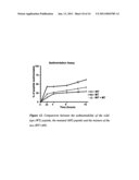 PRODUCTS AND THEIR USE FOR THE DIAGNOSIS, PREVENTION AND/OR CARE OF HUMAN AND/OR ANIMAL PATHOLOGIES CHARACTERISED BY THE ANOMALOUS DEPOSITION OF B-AMYLOID AND/OR AMYLOID-LIKE SUBSTANCE IN HUMAN AND/OR ANIMAL ORGANS AND TISSUES, AND SCREENING METHOD FOR DETERMINING THE RISK OF SUCH PATHOLOGIES diagram and image