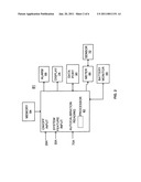 Auto-Calibration Circuit For Analyte Measurement diagram and image