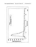 PROCESS FOR RECOVERING METALS FROM RESINS diagram and image