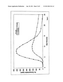 PROCESS FOR RECOVERING METALS FROM RESINS diagram and image