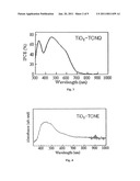 HYBRID AND/OR COMPLEX MATERIAL, PHOTOELECTRIC CONVERSION MATERIAL, DYE-SENSITIZED SOLAR CELL, DYE-SENSITIZED SOLAR CELL DEVICE, MANUFACTURING METHOD OF PHOTOELECTRIC CONVERSION DEVICE, AND METHOD OF ANALYZING TITANIUM OXIDE CRYSTAL STRUCTURE diagram and image