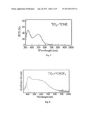 HYBRID AND/OR COMPLEX MATERIAL, PHOTOELECTRIC CONVERSION MATERIAL, DYE-SENSITIZED SOLAR CELL, DYE-SENSITIZED SOLAR CELL DEVICE, MANUFACTURING METHOD OF PHOTOELECTRIC CONVERSION DEVICE, AND METHOD OF ANALYZING TITANIUM OXIDE CRYSTAL STRUCTURE diagram and image