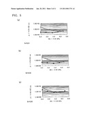 PROCESS FOR PRODUCING INDIUM OXIDE-TYPE TRANSPARENT ELECTROCONDUCTIVE FILM diagram and image