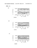 PROCESS FOR PRODUCING INDIUM OXIDE-TYPE TRANSPARENT ELECTROCONDUCTIVE FILM diagram and image