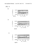 PROCESS FOR PRODUCING INDIUM OXIDE-TYPE TRANSPARENT ELECTROCONDUCTIVE FILM diagram and image