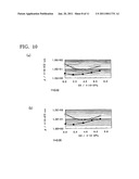 PROCESS FOR PRODUCING INDIUM OXIDE-TYPE TRANSPARENT ELECTROCONDUCTIVE FILM diagram and image