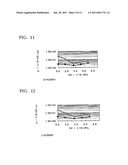 PROCESS FOR PRODUCING INDIUM OXIDE-TYPE TRANSPARENT ELECTROCONDUCTIVE FILM diagram and image