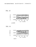 PROCESS FOR PRODUCING INDIUM OXIDE-TYPE TRANSPARENT ELECTROCONDUCTIVE FILM diagram and image